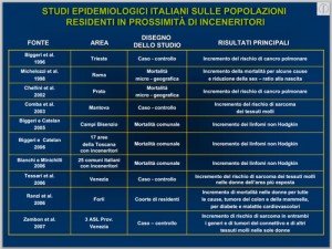 STUDI-EPIDEMIOLOGICI-ITALIANI-SULLE-POPOLAZIONI-thumb-500x376-38633