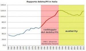 debito_pil_italia