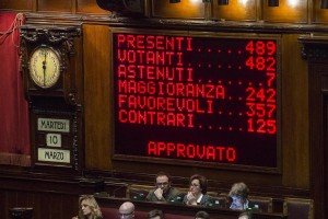 Camera dei Deputati - Voto finale su ddl Riforme